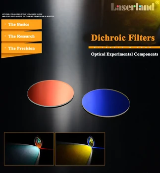  Фильтры длинноволнового/коротковолнового пропускания с дихроичной отсечкой